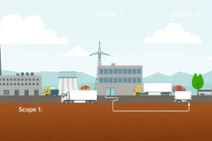 Scope 1, Scope 2 and Scope 3 Emissions Explained