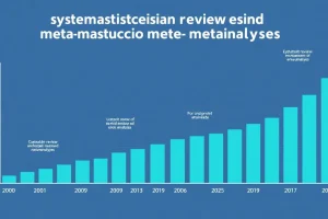 Systematic Review vs Meta-Analysis: Publication Trends and Current Figures