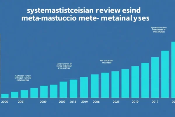 Featured image for Systematic Review vs Meta-Analysis: Publication Trends and Current Figures — Uncategorized