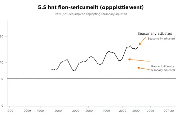 Featured image for How Scientists Remove Seasonal Variation From Data: The Case of U.S. Employment — Uncategorized