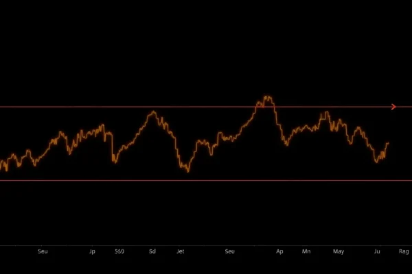 Featured image for What Is a Moving Average? Understanding the 50-Day Simple Moving Average of the S&P 500 — Uncategorized