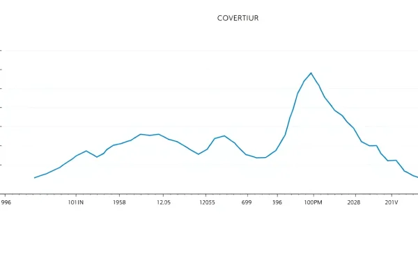 Featured image for How to Read an Environmental Chart: The Keeling Curve and Atmospheric CO₂ — Uncategorized
