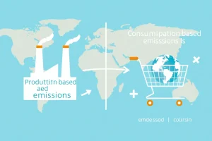 Production-Based vs Consumption-Based Emissions: 2022 Data and Trends