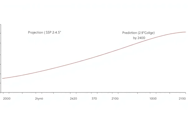 Featured image for Model Projection vs Prediction: Understanding the Distinction in Climate Science — Uncategorized