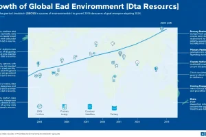 Primary, Secondary and Tertiary Environmental Sources: Current Data Landscape