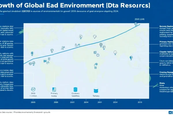 Featured image for Primary, Secondary and Tertiary Environmental Sources: Current Data Landscape — Uncategorized