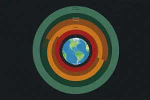 Planetary Boundaries vs Environmental Thresholds