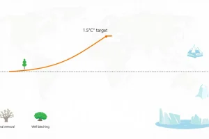 Climate Overshoot Explained